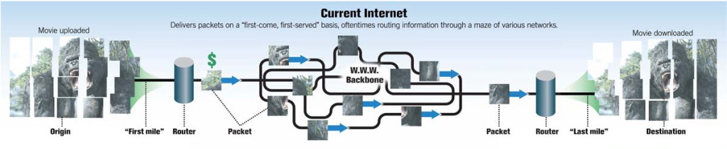 Как работает интернет