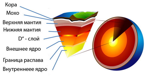 Earth-crust-cutaway