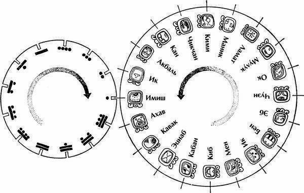 Цолькин календарь Майя Цолькин календарь Майя