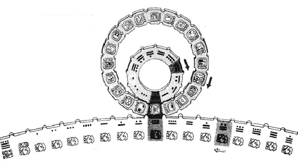 Схема зависимости между 260 дневным циклом Цолькин и 365 дневным Хааб Схема зависимости между 260 дневным циклом Цолькин и 365 дневным Хааб
