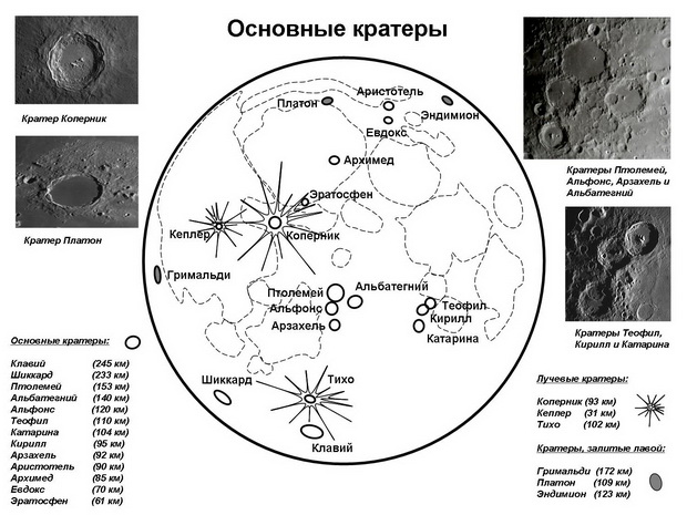 Карта основных лунных кратеров Карта основных лунных кратеров