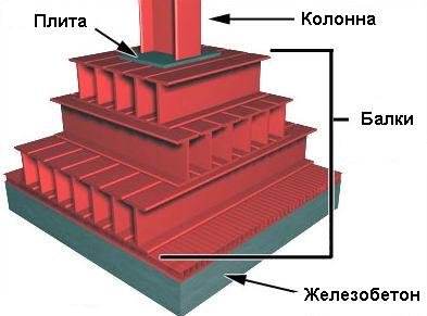 Схема ростверка Схема ростверка