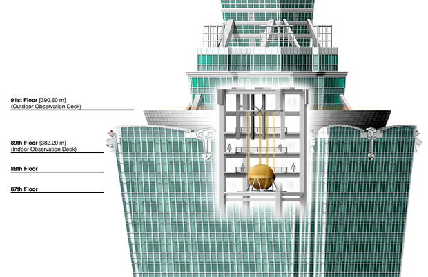 Демпфер в небоскребе Taipei 101 Демпфер в небоскребе Taipei 101