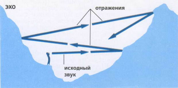 Эхо в горах