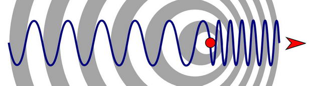 Доплеровский сдвиг (Эффект Доплера)