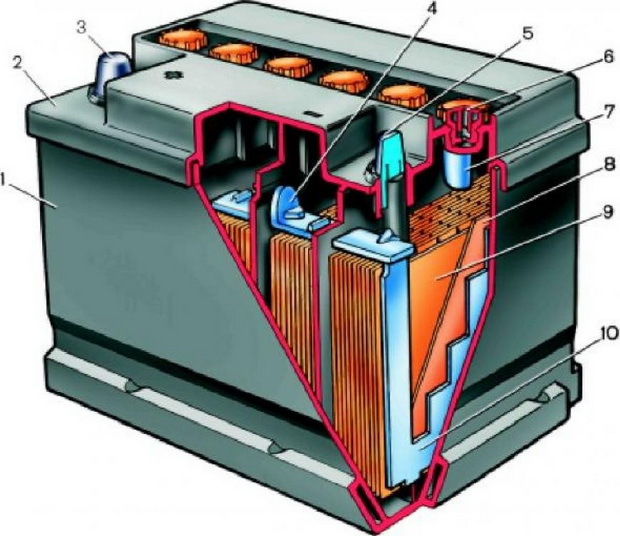 Автомобильный аккумулятор